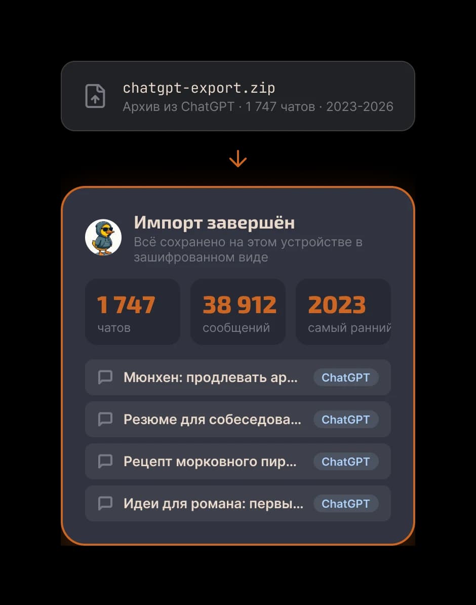 Годы переписки - не архив, а ваш капитал